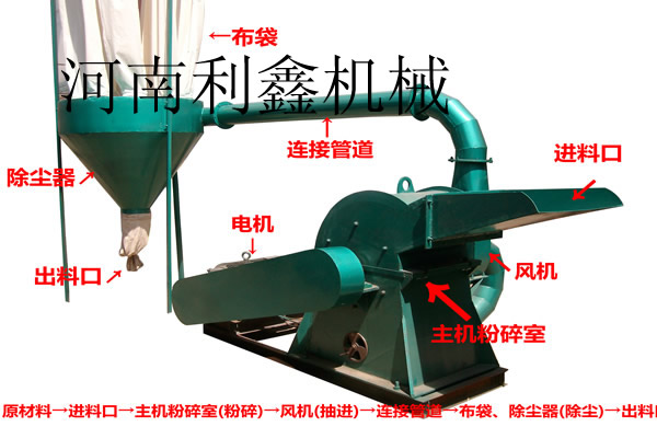 木材粉碎機的結(jié)構(gòu)圖